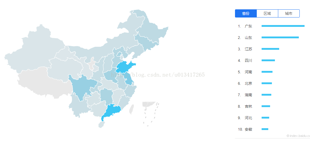 SEO人員要學會通過百度指數分析用戶的真實需求