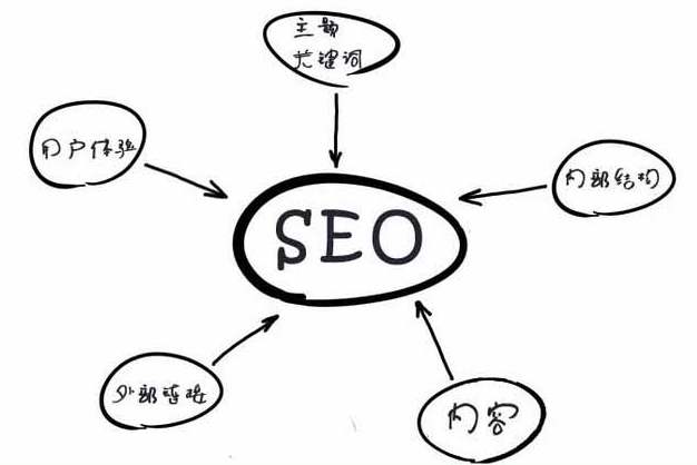 做網(wǎng)站怎么才能找到合適自己的模板？